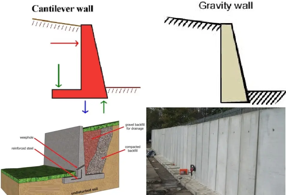 The Different Types of Retaining Walls and Their Uses.