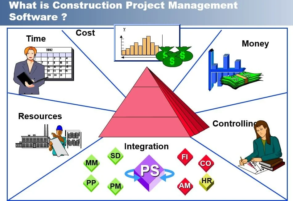 Construction Project Management: Best Practices and Techniques